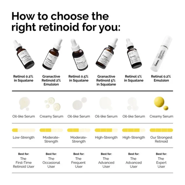ord how to choose retinoids pdp